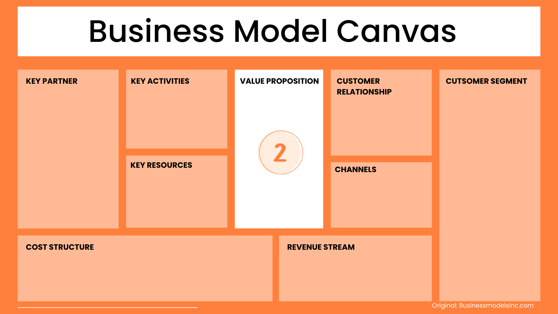 Value Proposition | Business Model Canvas Guru