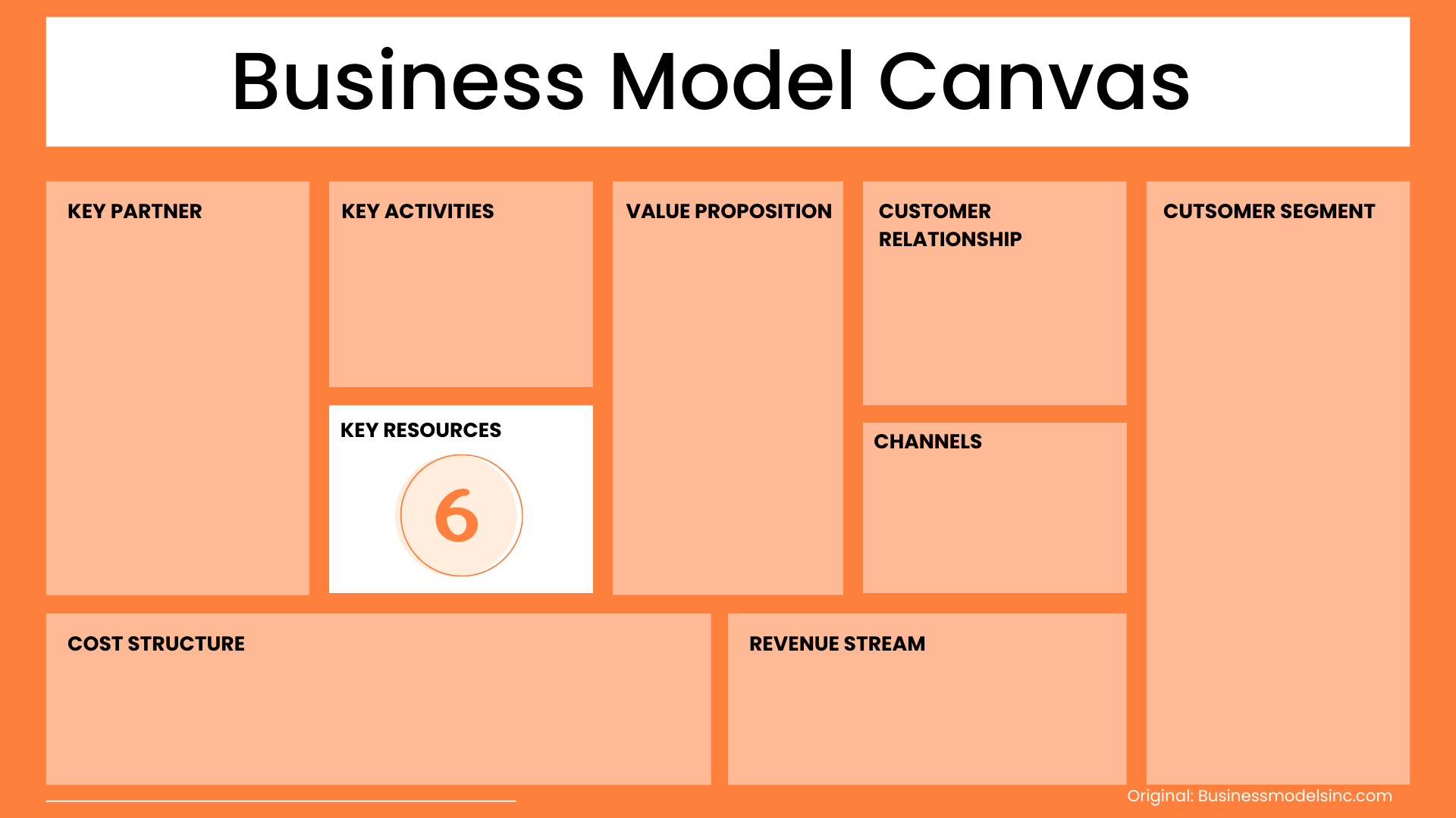 Key Resources Business Model Canvas Guru 2098