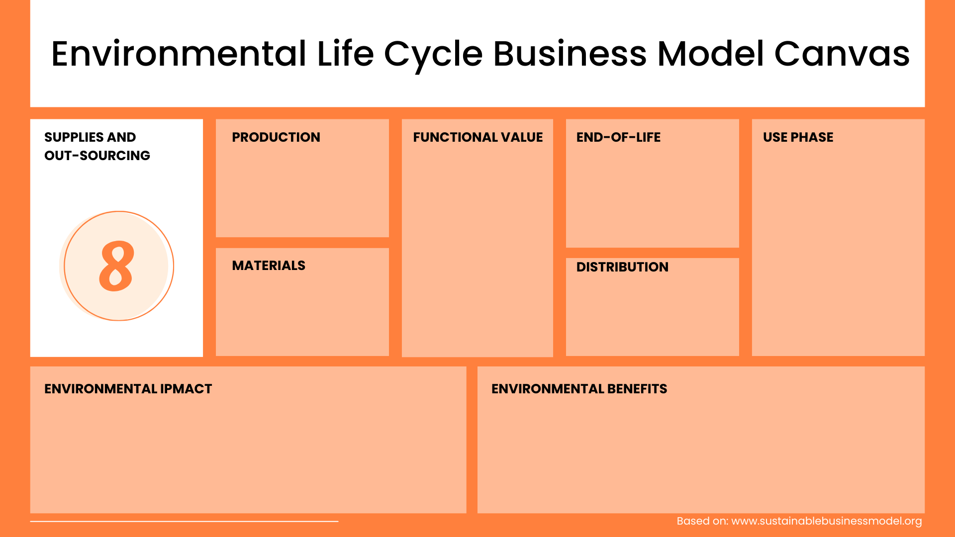 Supplies and Out-Sourcing | Business Model Canvas Guru